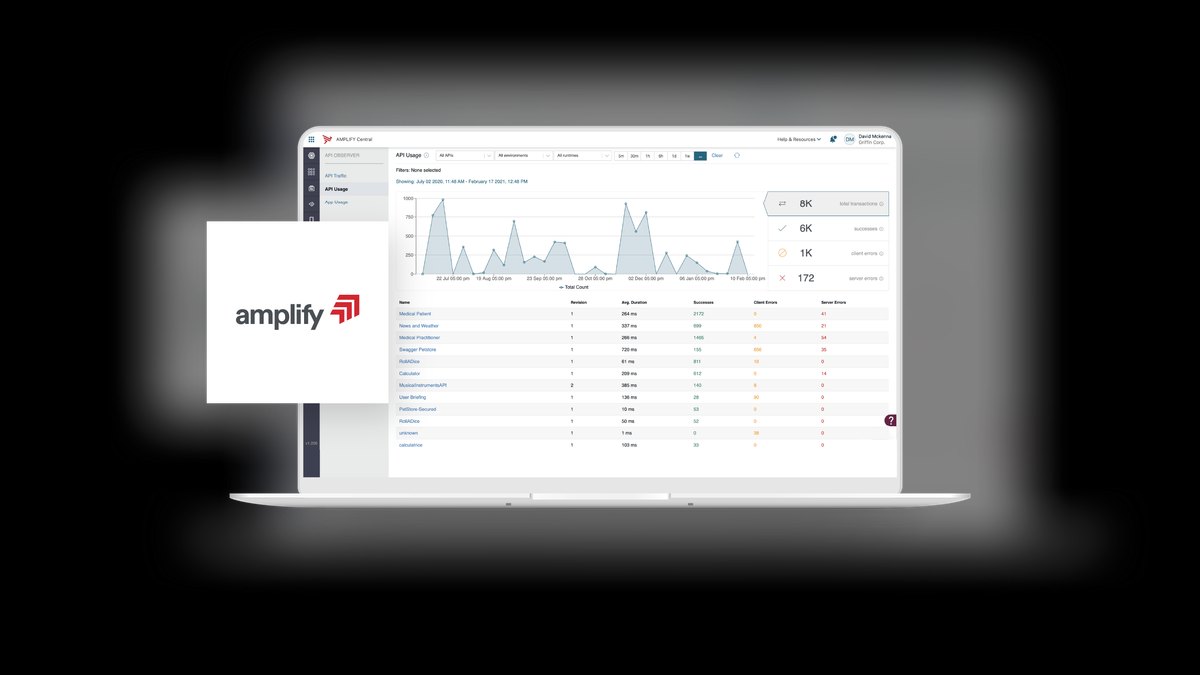 Top 10 API Management Platforms for Business in 2027 — figure 9