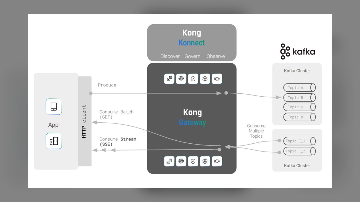 Top 10 API Management Platforms for Business in 2027
