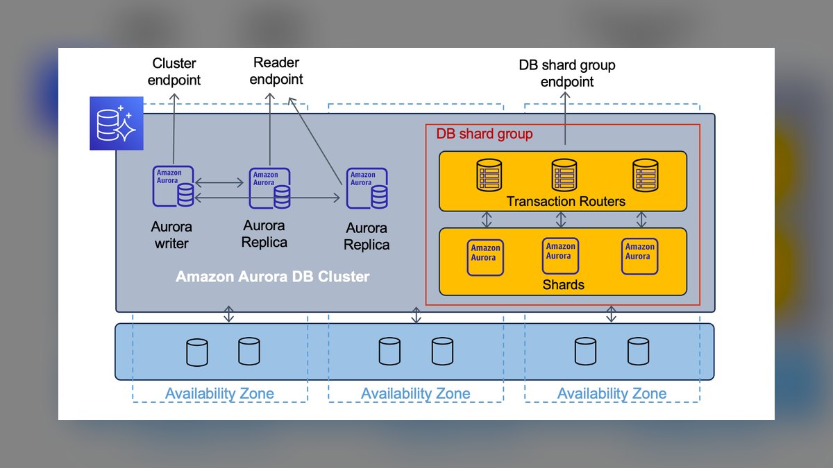 Top 10 database management software for business in 2027 — figure 3