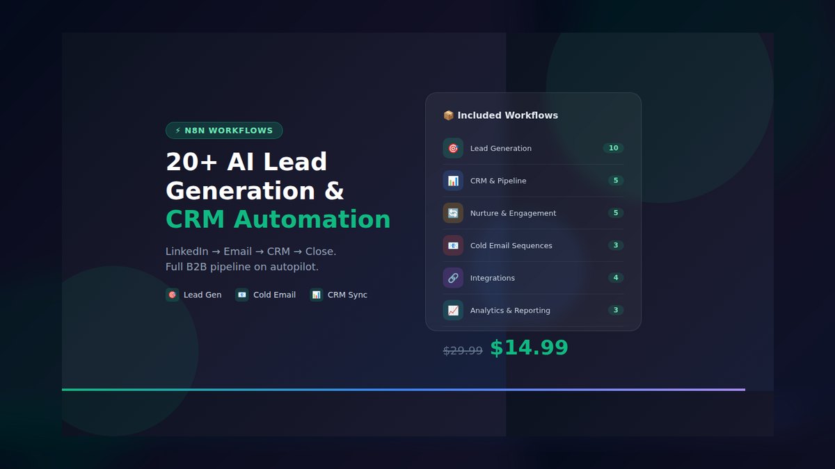 Top 10 HubSpot CRM automation workflows for lead nurturing in 2027 — figure 1