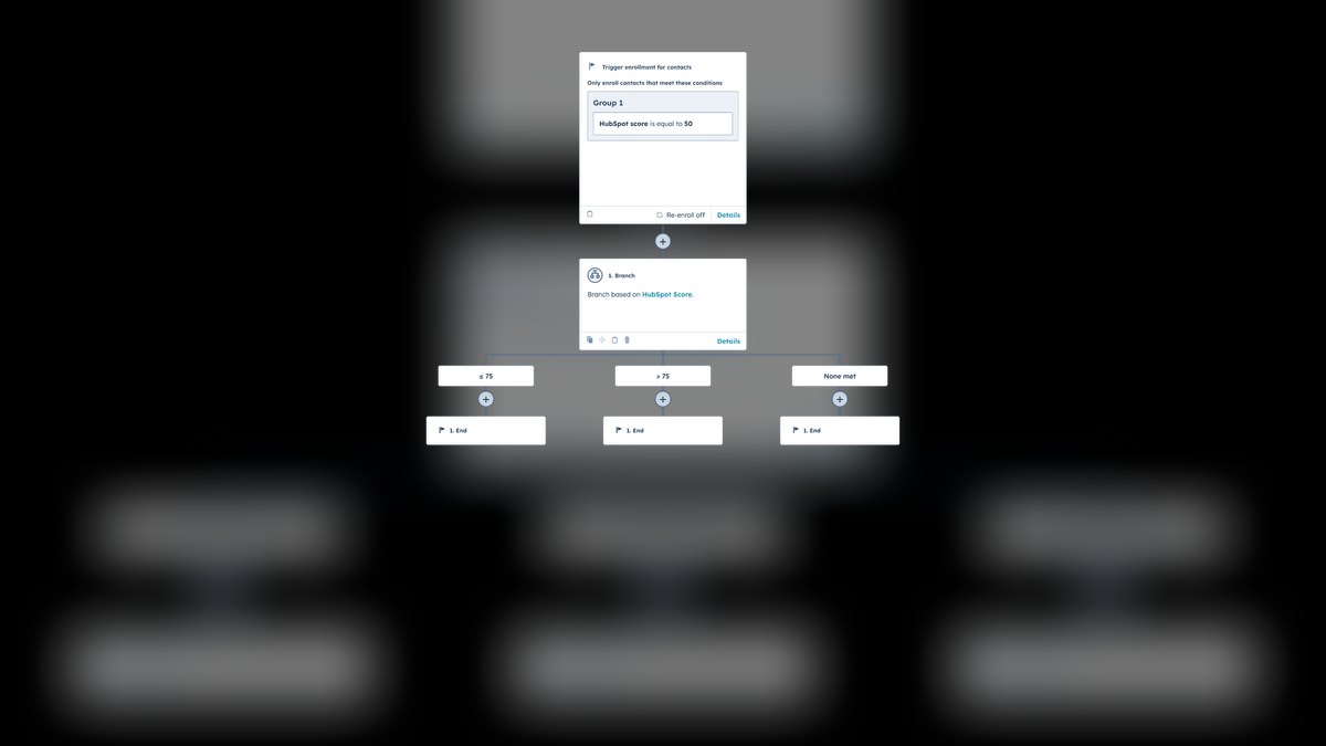 Top 10 HubSpot CRM automation workflows for lead nurturing in 2027 — figure 10
