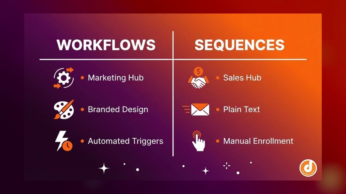 Top 10 HubSpot CRM automation workflows for lead nurturing in 2027 — figure 3