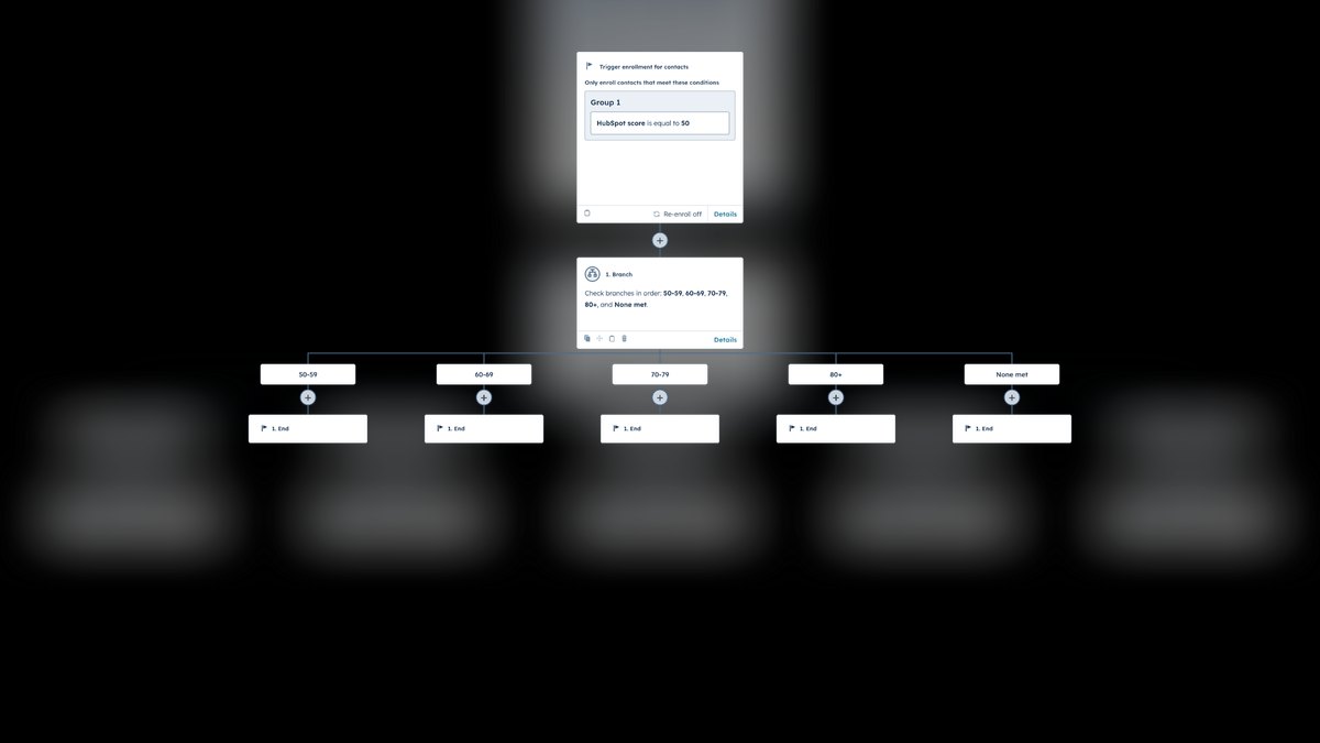 Top 10 HubSpot CRM automation workflows for lead nurturing in 2027 — figure 4