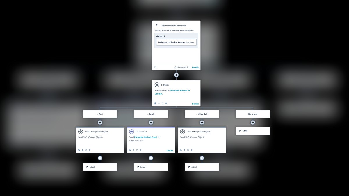 Top 10 HubSpot CRM automation workflows for lead nurturing in 2027