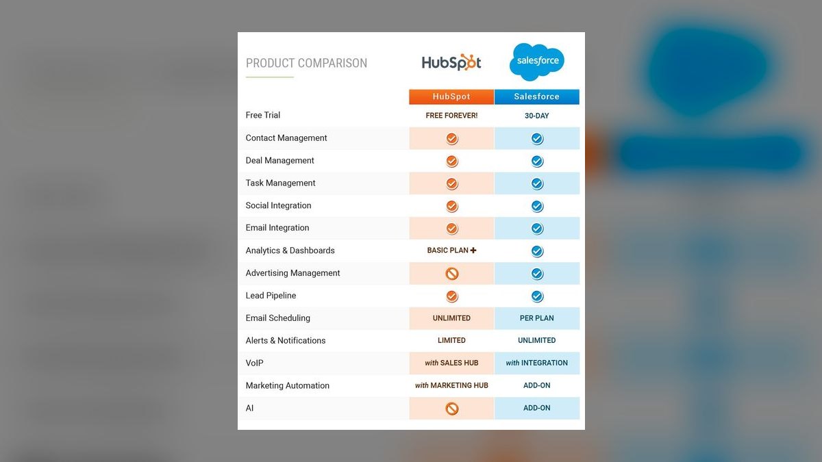 Top 10 HubSpot CRM integrations for business in 2027 — figure 1
