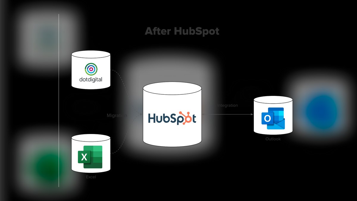 Top 10 HubSpot CRM implementation consultants in 2027 — figure 7