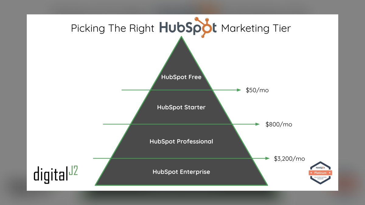 Top 10 HubSpot CRM pricing tiers compared for growing teams in 2027 — figure 3