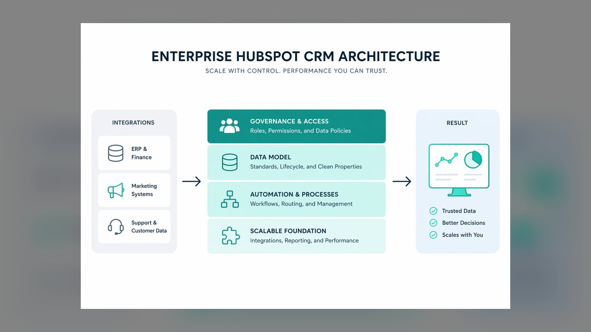 Top 10 HubSpot CRM pricing tiers compared for growing teams in 2027 — figure 4