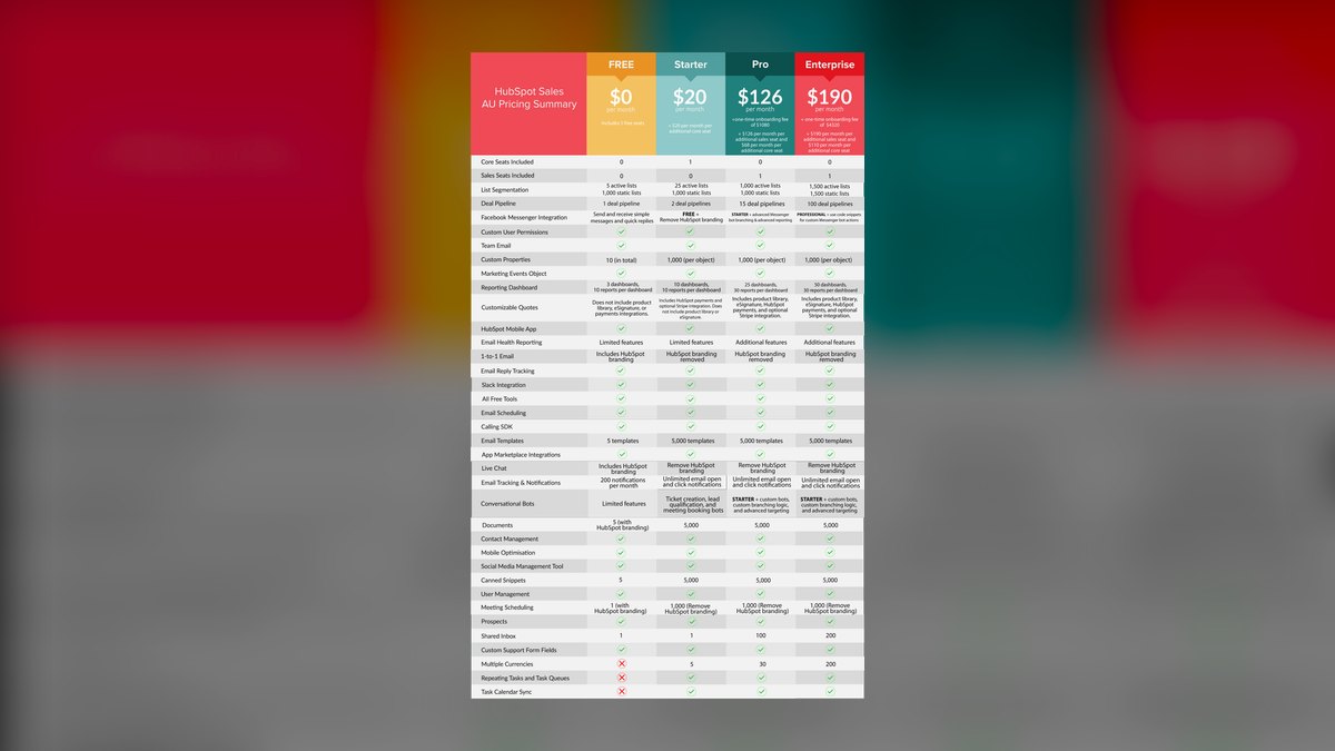 Top 10 HubSpot CRM pricing tiers compared for growing teams in 2027 — figure 6
