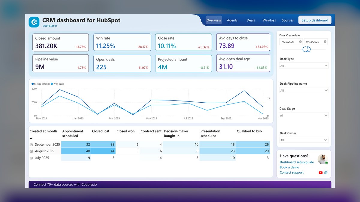 Top 10 places to find HubSpot CRM templates in 2027 — figure 5