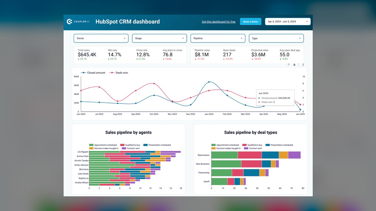 Top 10 places to find HubSpot CRM templates in 2027 — figure 6