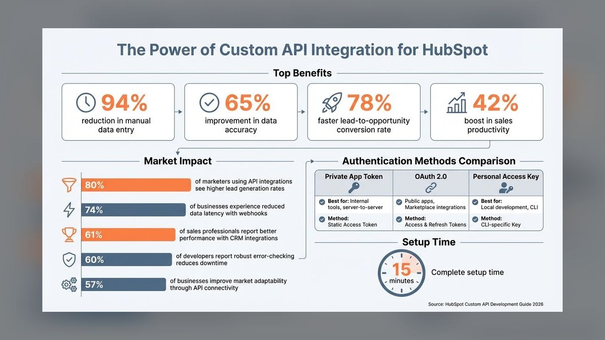 Top 10 HubSpot CRM training courses for beginners in 2027 — figure 10