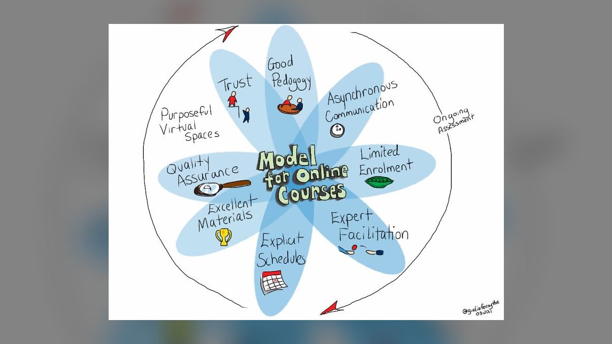 Top 10 HubSpot CRM training courses for beginners in 2027 — figure 8