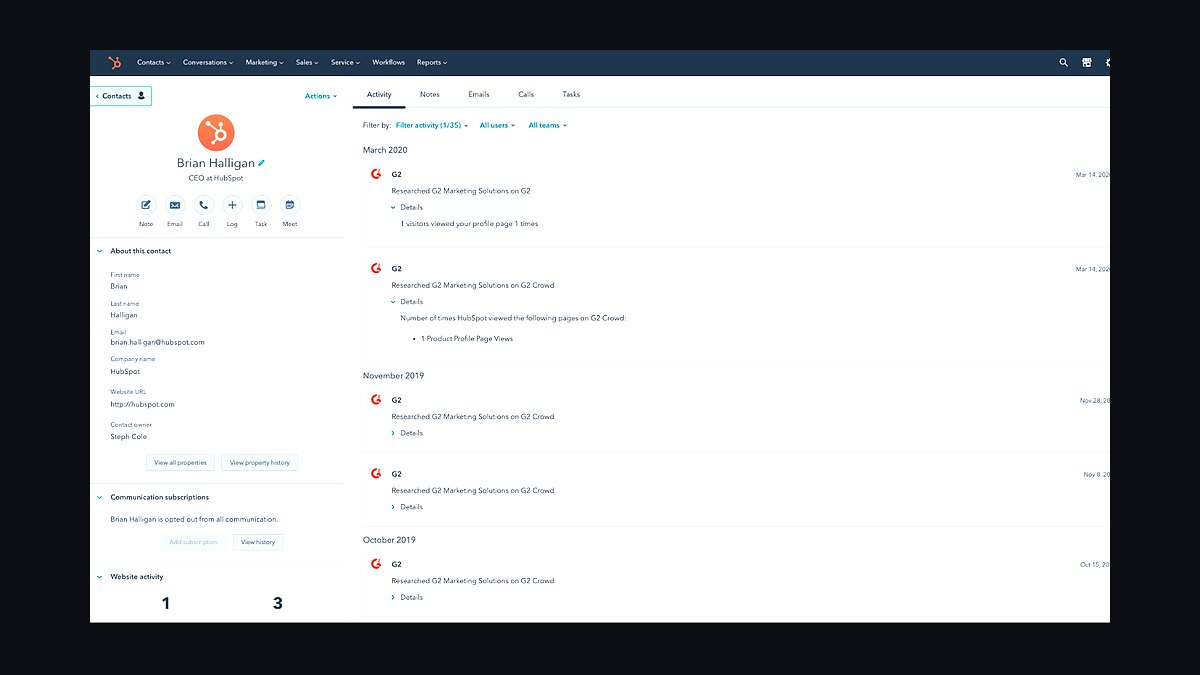 Top 10 HubSpot CRM marketplaces for finding vetted apps and integrations in 2027 — figure 3