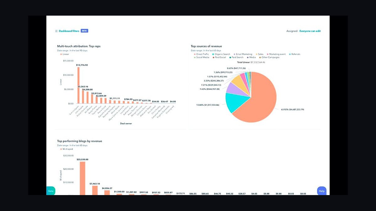 Top 10 HubSpot CRM marketplaces for finding vetted apps and integrations in 2027 — figure 4