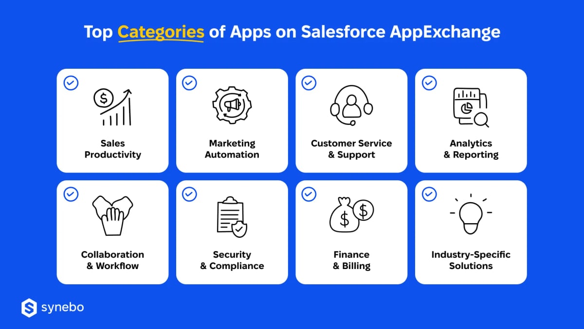 Top 10 HubSpot CRM marketplaces for finding vetted apps and integrations in 2027 — figure 8