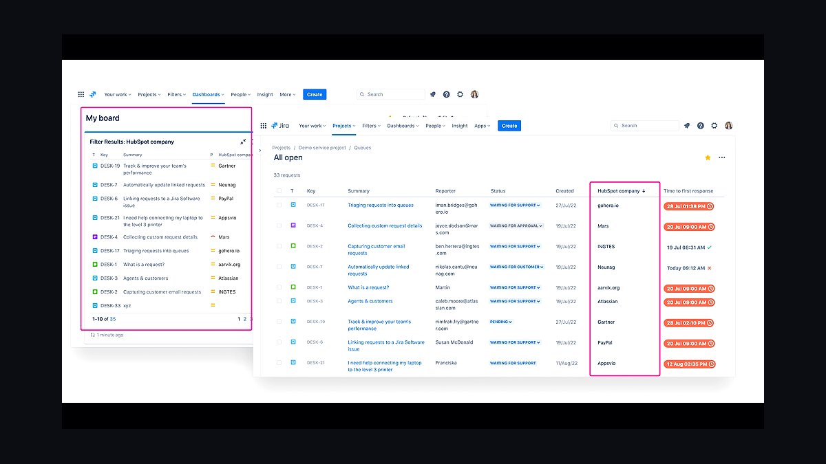 Top 10 HubSpot CRM marketplaces for finding vetted apps and integrations in 2027 — figure 9