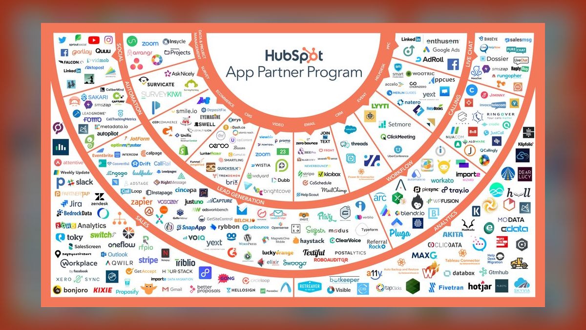 Top 10 marketplaces to find HubSpot CRM apps and integrations in 2027 — figure 3