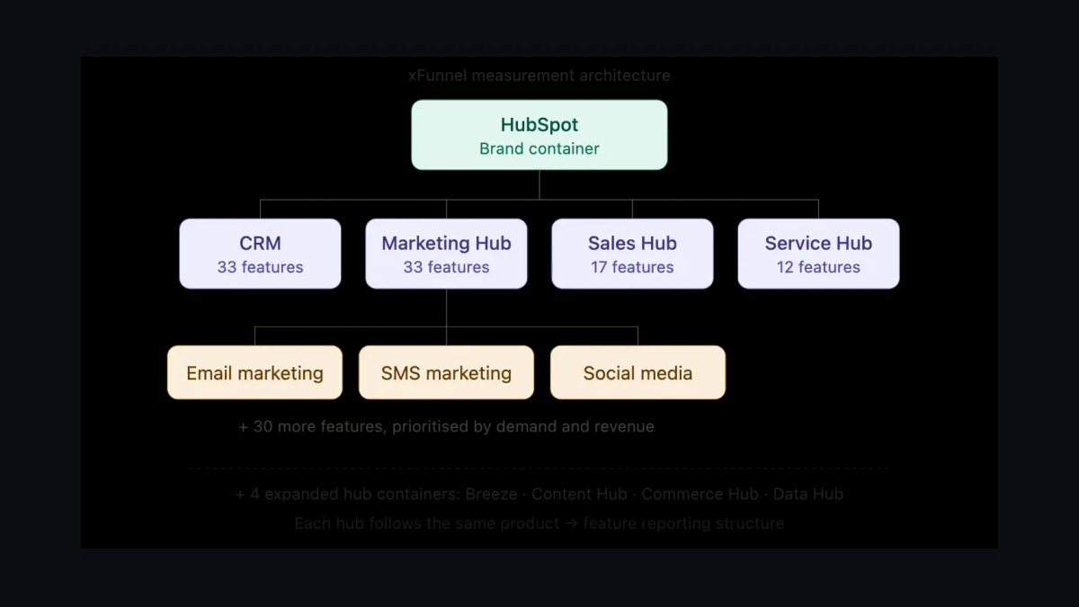 Top 10 job boards to find HubSpot CRM developers in 2027 — figure 8