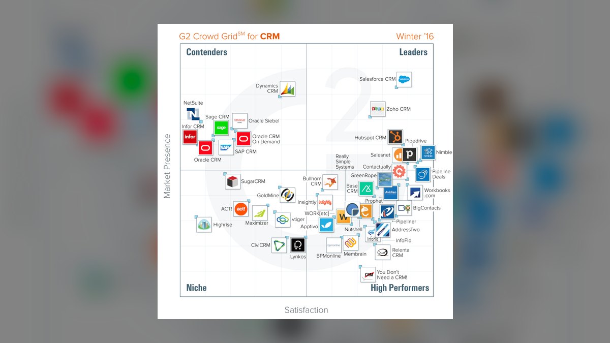 Top 10 places to research HubSpot CRM reviews in 2027 — figure 1