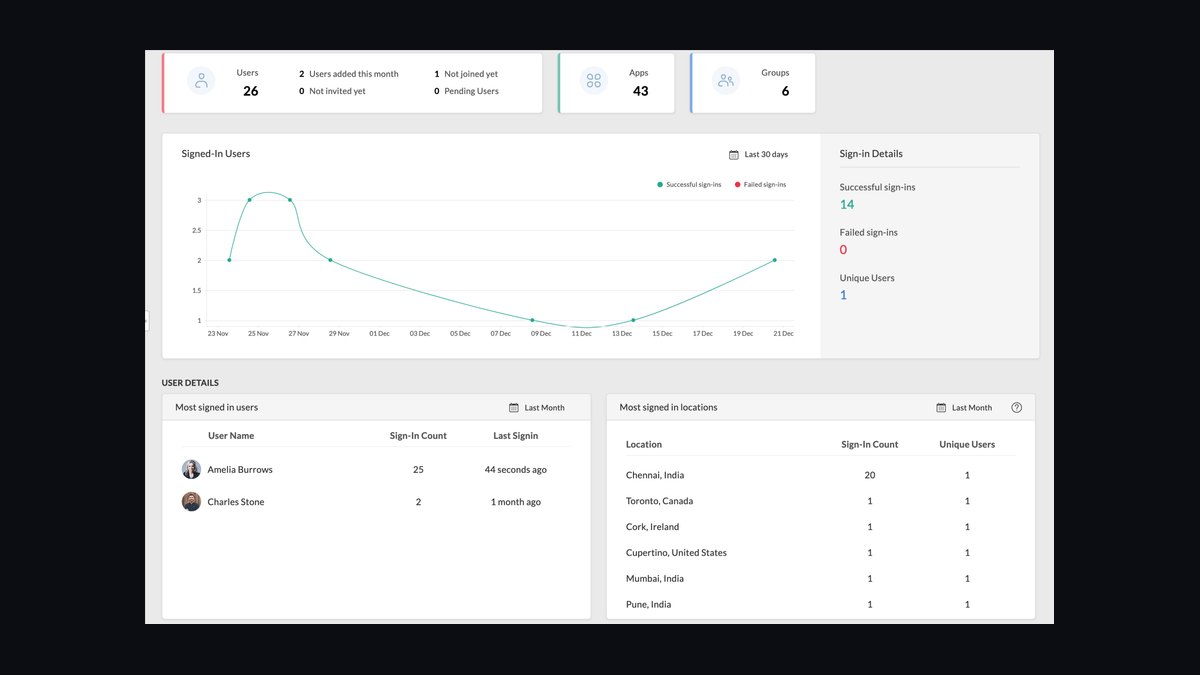 Top 10 e-signature software for business in 2027 — figure 9