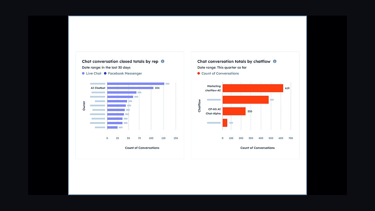 Top 10 AI Chatbots for Small Business Websites in 2027 — figure 5