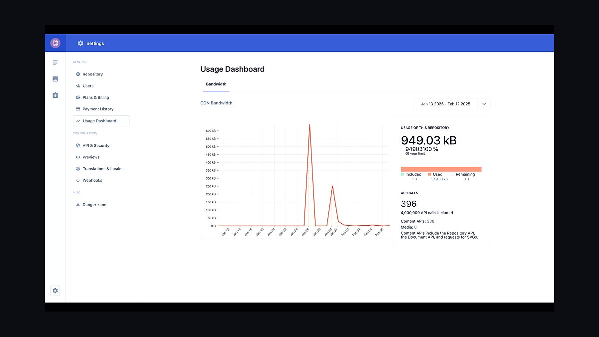 Top 10 Headless CMS Platforms in 2027 — figure 6