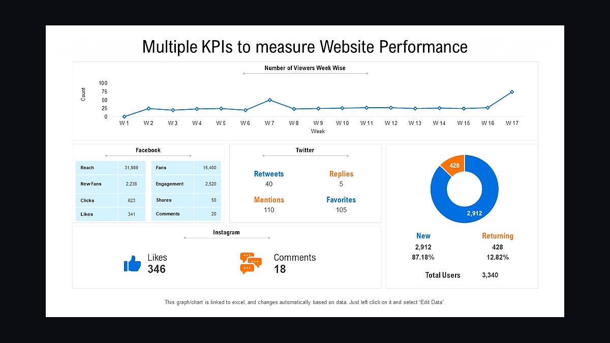 Top 10 Website Speed Optimization Tools in 2027 — figure 10