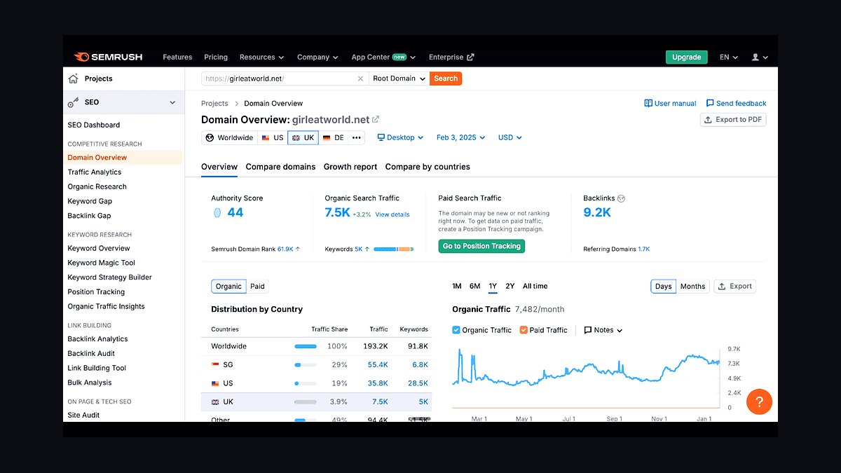 Top 10 SEO Tools for New Websites in 2027 — figure 4