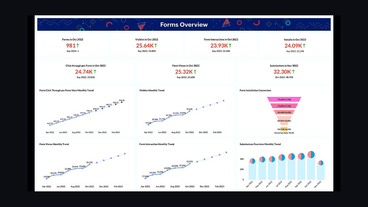 Top 10 Website Form Builders in 2027 — figure 10