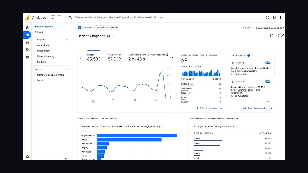 Top 10 Website Analytics Tools in 2027 — figure 1