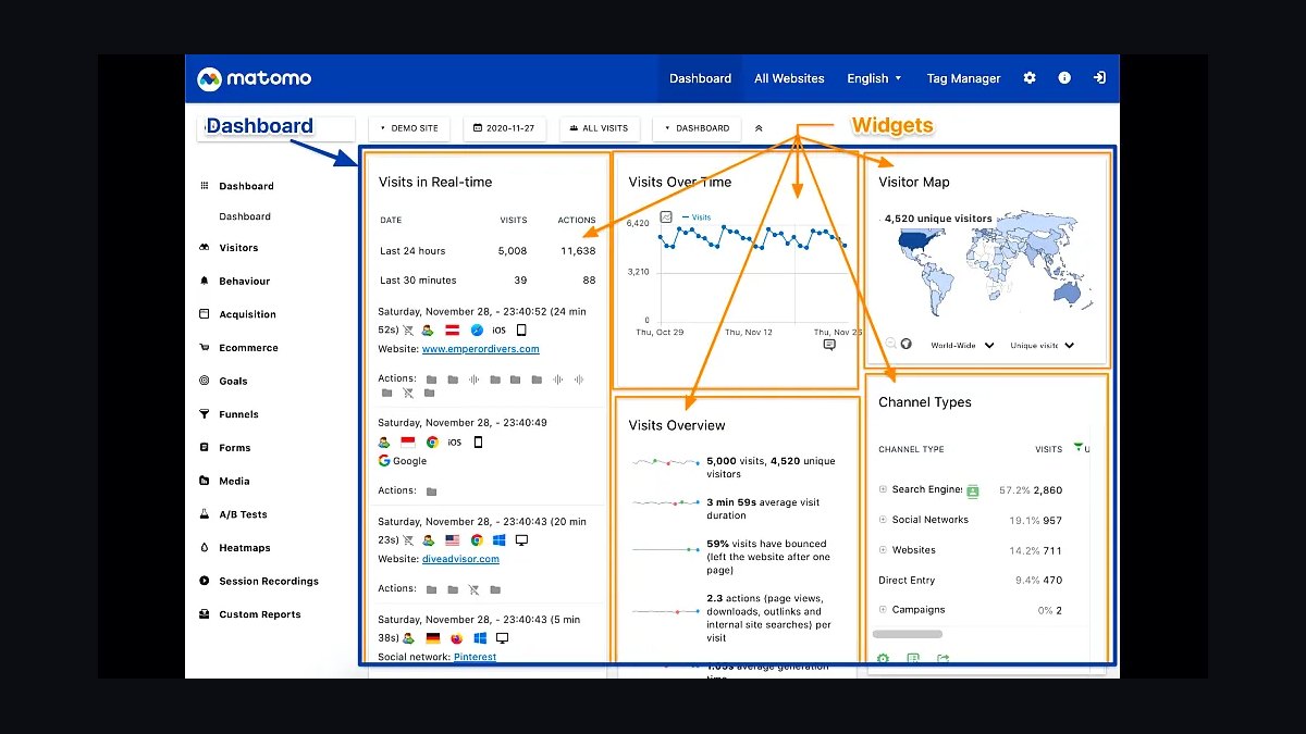 Top 10 Website Analytics Tools in 2027 — figure 3