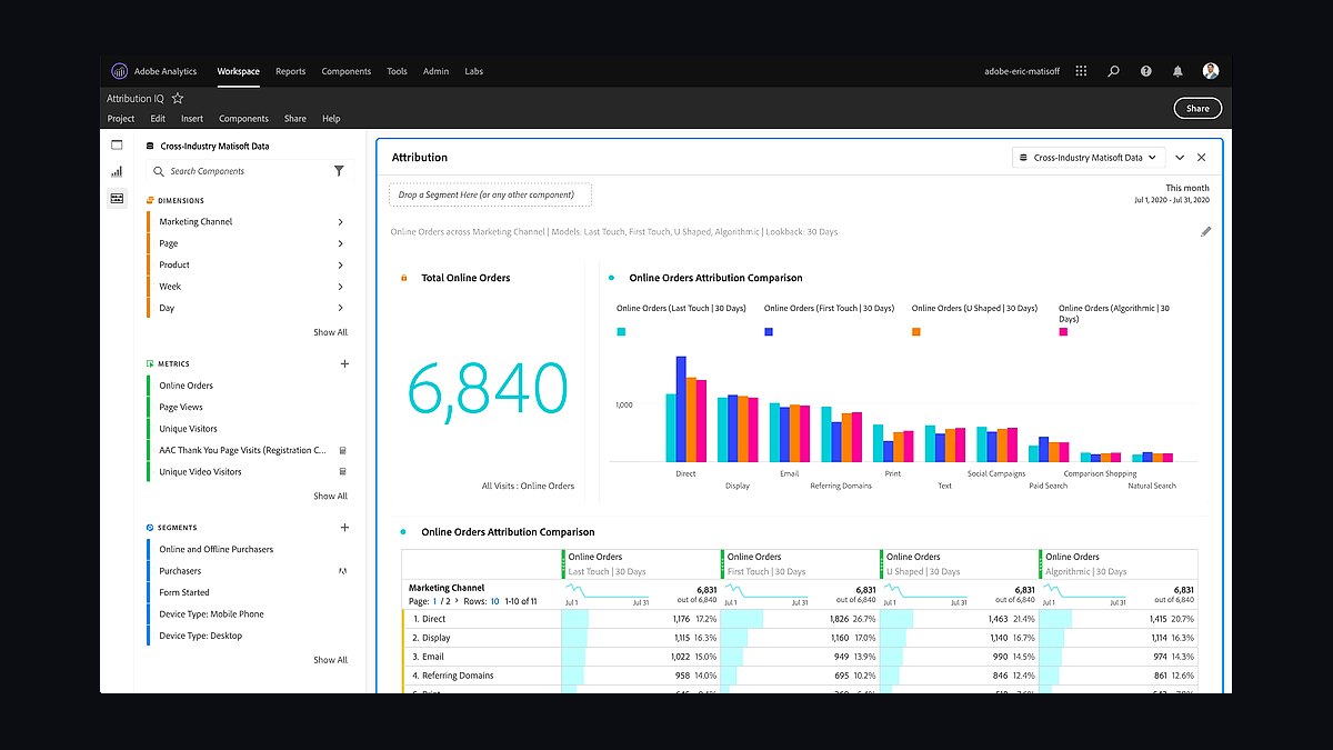 Top 10 Website Analytics Tools in 2027 — figure 4