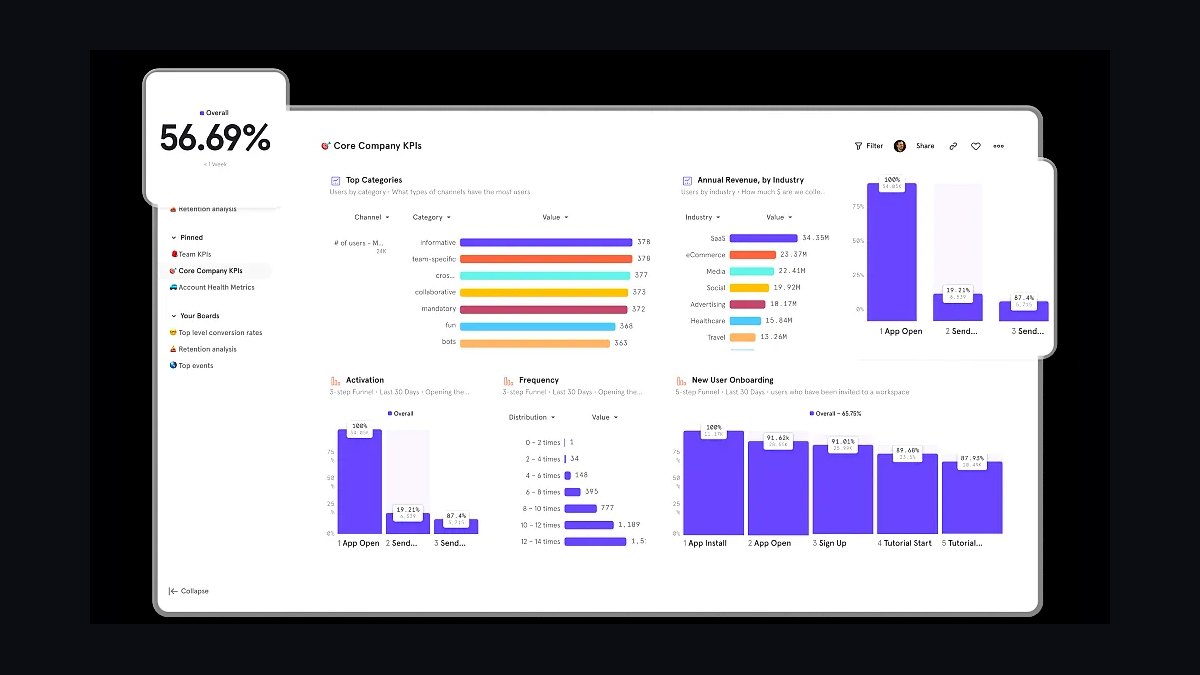 Top 10 Website Analytics Tools in 2027 — figure 5