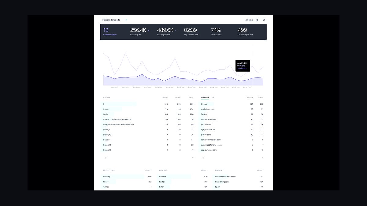Top 10 Website Analytics Tools in 2027 — figure 9