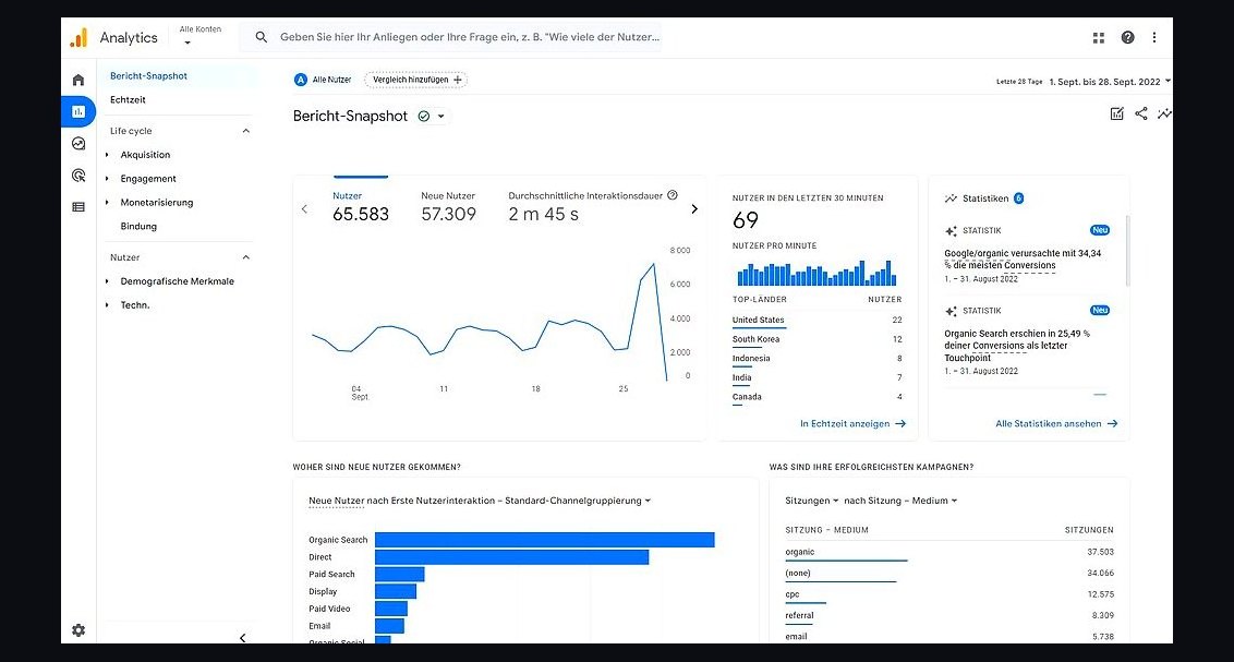 Top 10 Website Analytics Tools in 2027