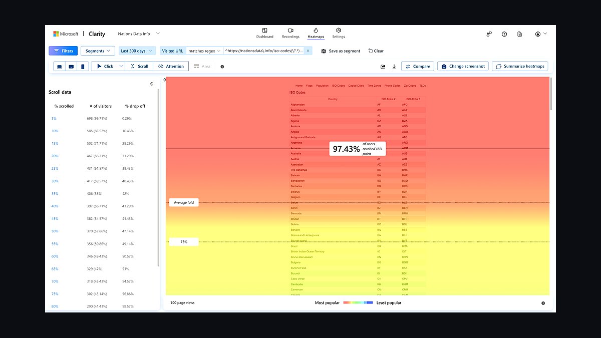 Top 10 Heatmap Tools for Websites in 2027 — figure 2