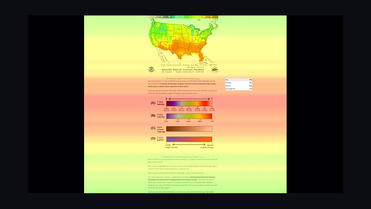 Top 10 Heatmap Tools for Websites in 2027 — figure 4