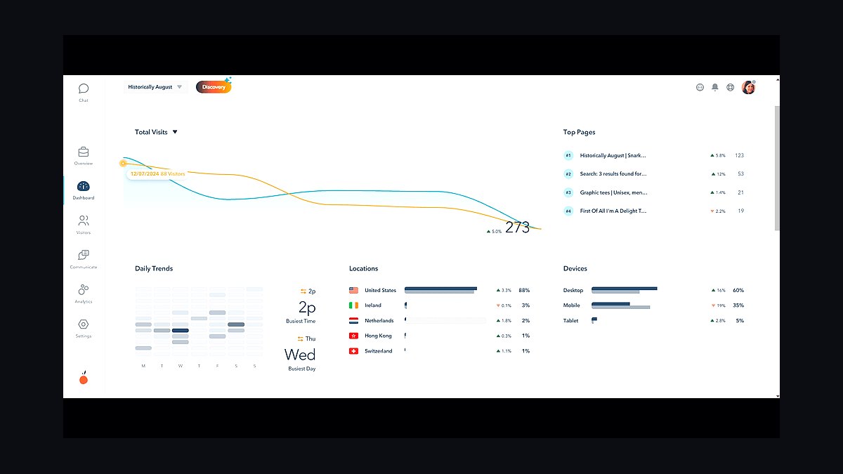 Top 10 Heatmap Tools for Websites in 2027 — figure 7