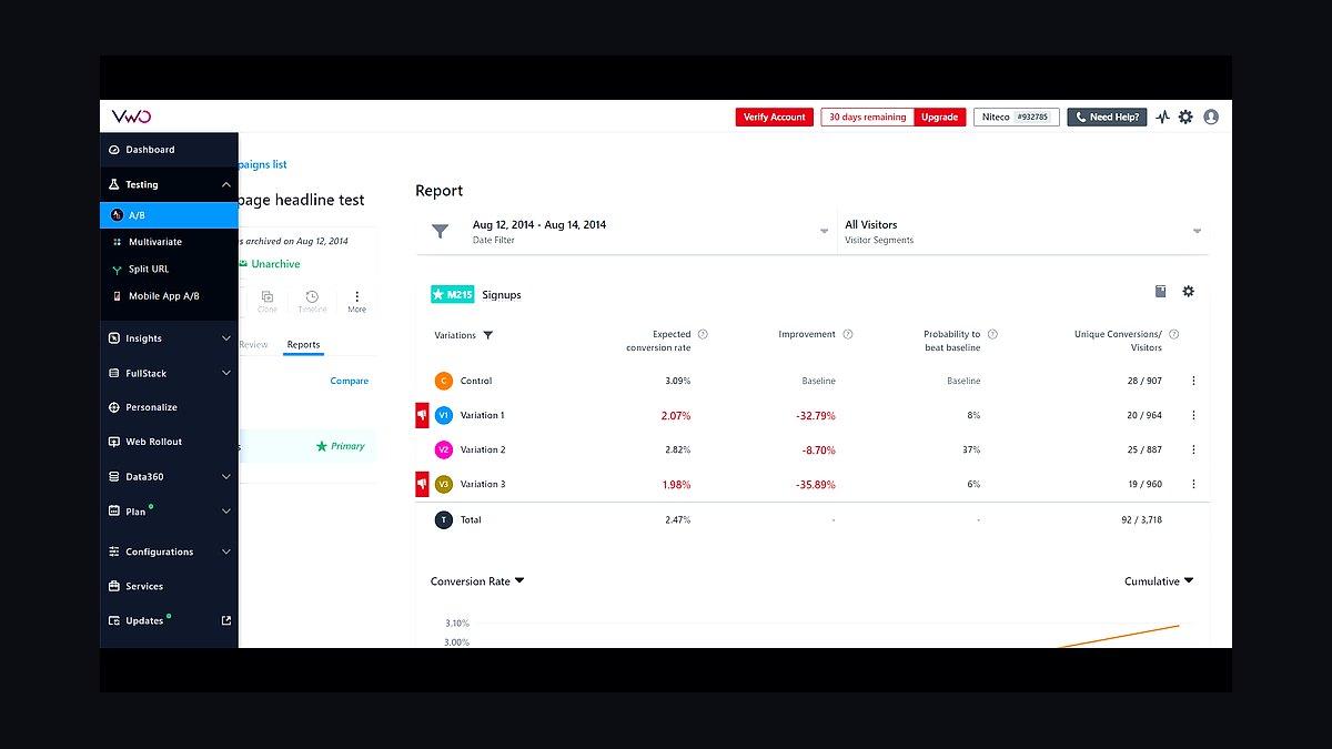 Top 10 A/B Testing Tools for Websites in 2027 — figure 2