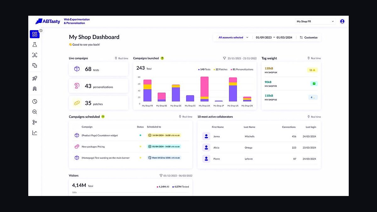 Top 10 A/B Testing Tools for Websites in 2027 — figure 4