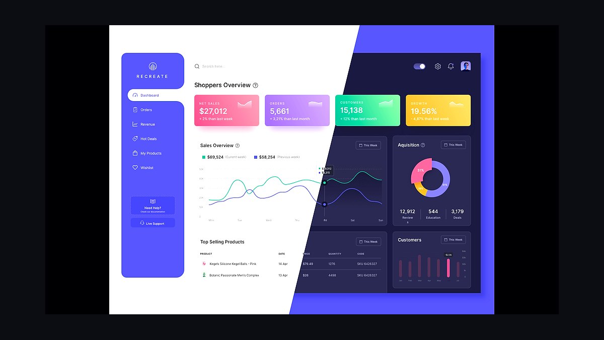 Top 10 Website Redesign Tools in 2027 — figure 4