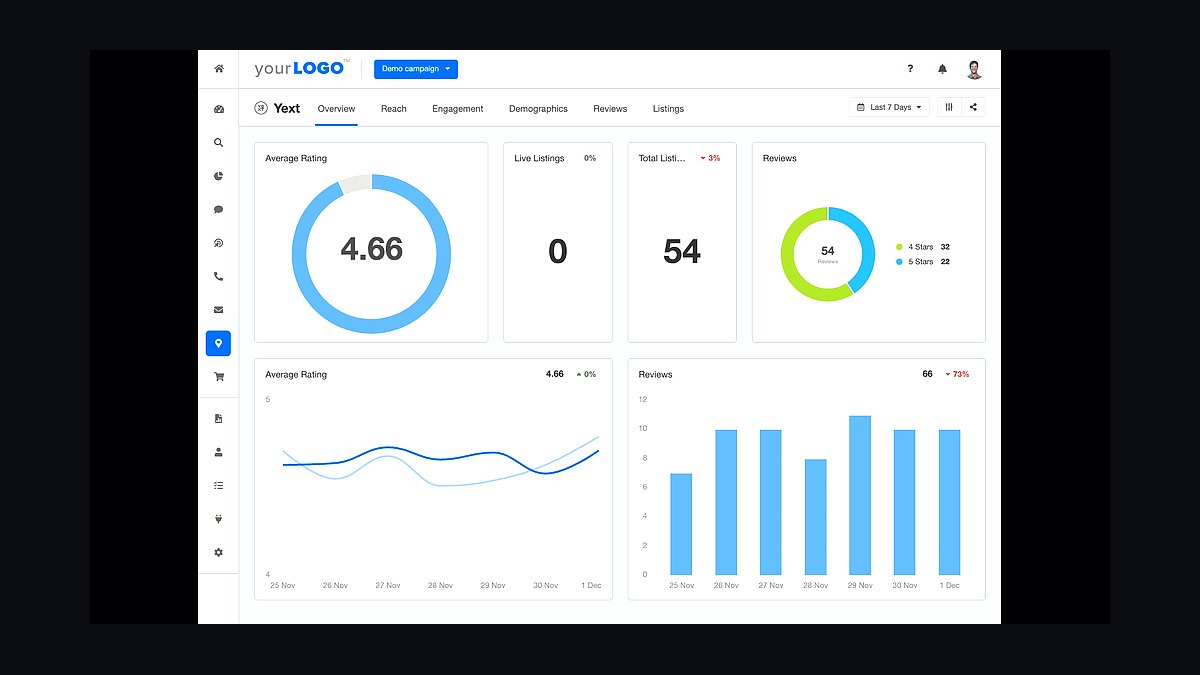 Top 10 Local SEO Tools for Small Businesses in 2027 — figure 4