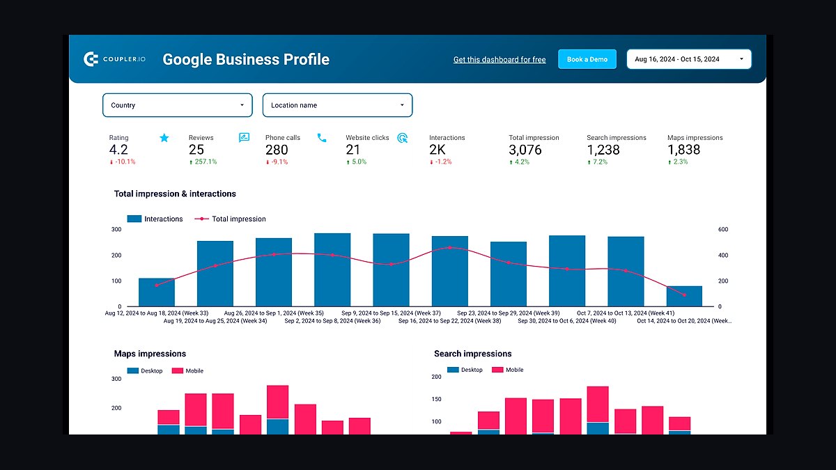 Top 10 Local SEO Tools for Small Businesses in 2027 — figure 9