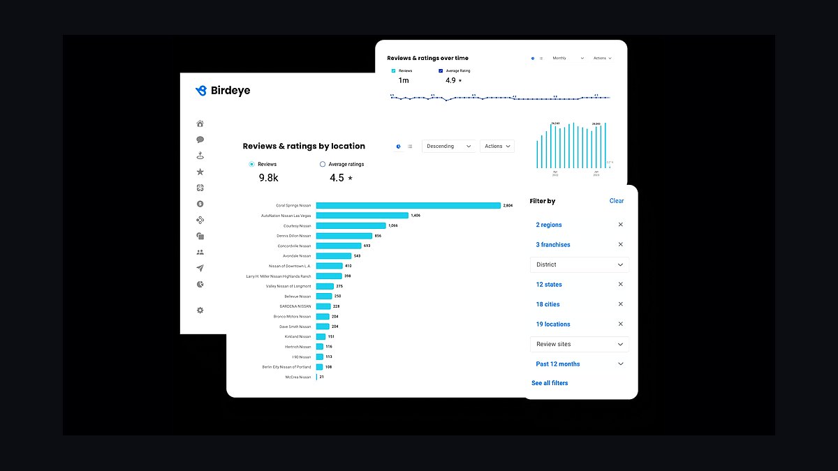 Top 10 Review Management Tools for Small Businesses in 2027 — figure 1