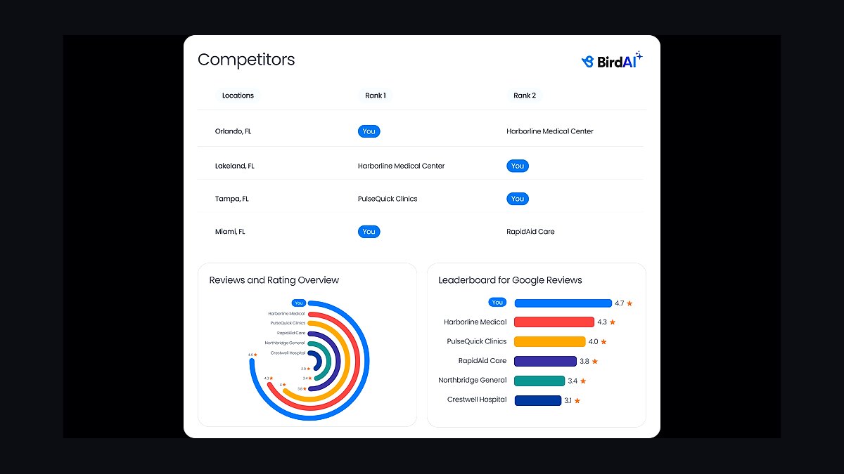 Top 10 Review Management Tools for Small Businesses in 2027 — figure 3
