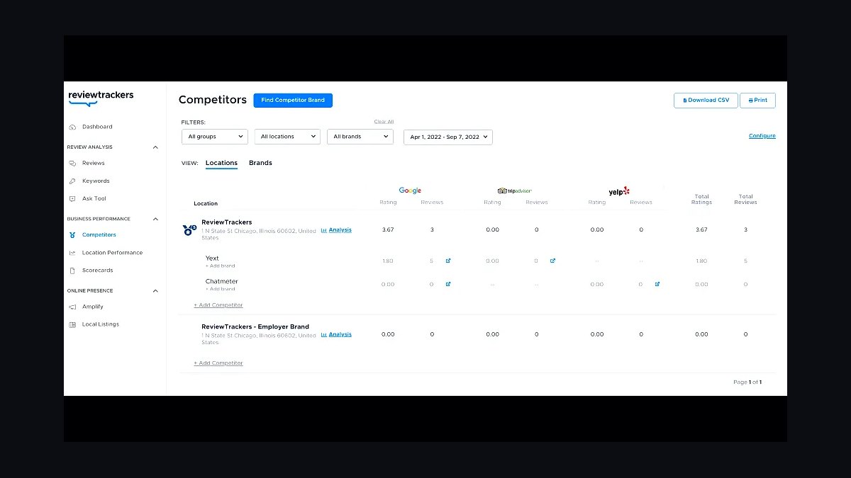 Top 10 Review Management Tools for Small Businesses in 2027 — figure 5