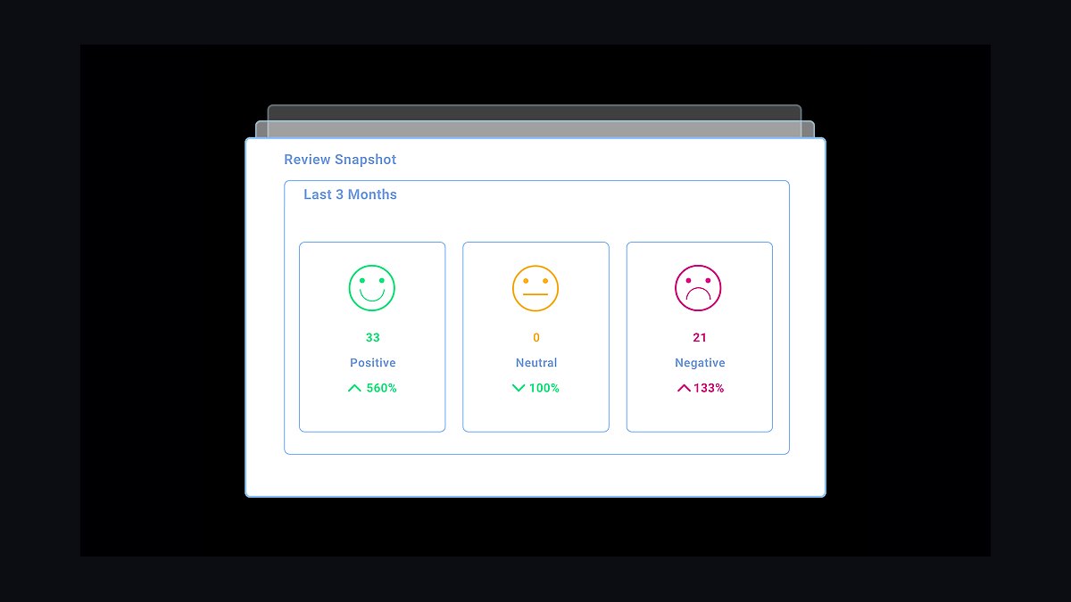 Top 10 Review Management Tools for Small Businesses in 2027 — figure 8