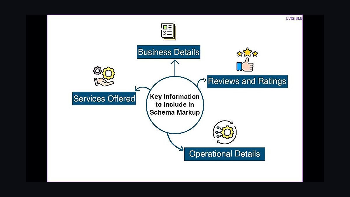 Top 10 Signs Your Business Is Invisible Online in 2027 — figure 8