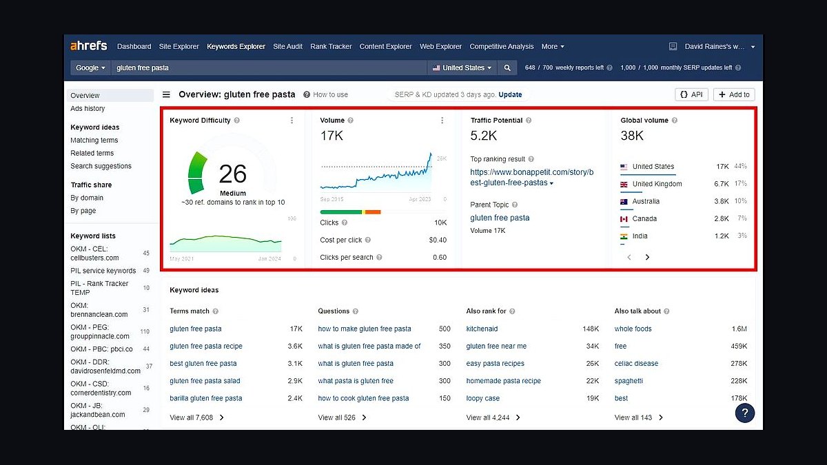 Top 10 Keyword Research Tools for Small Businesses in 2027 — figure 1